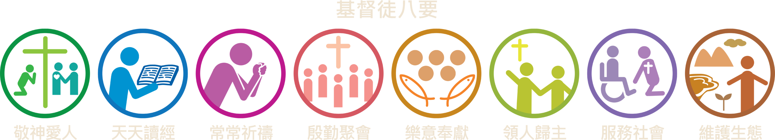基督徒八要：敬神愛人、天天讀經、常常祈禱、殷勤聚會、樂意奉獻、領人歸主、服務社會、維護生態